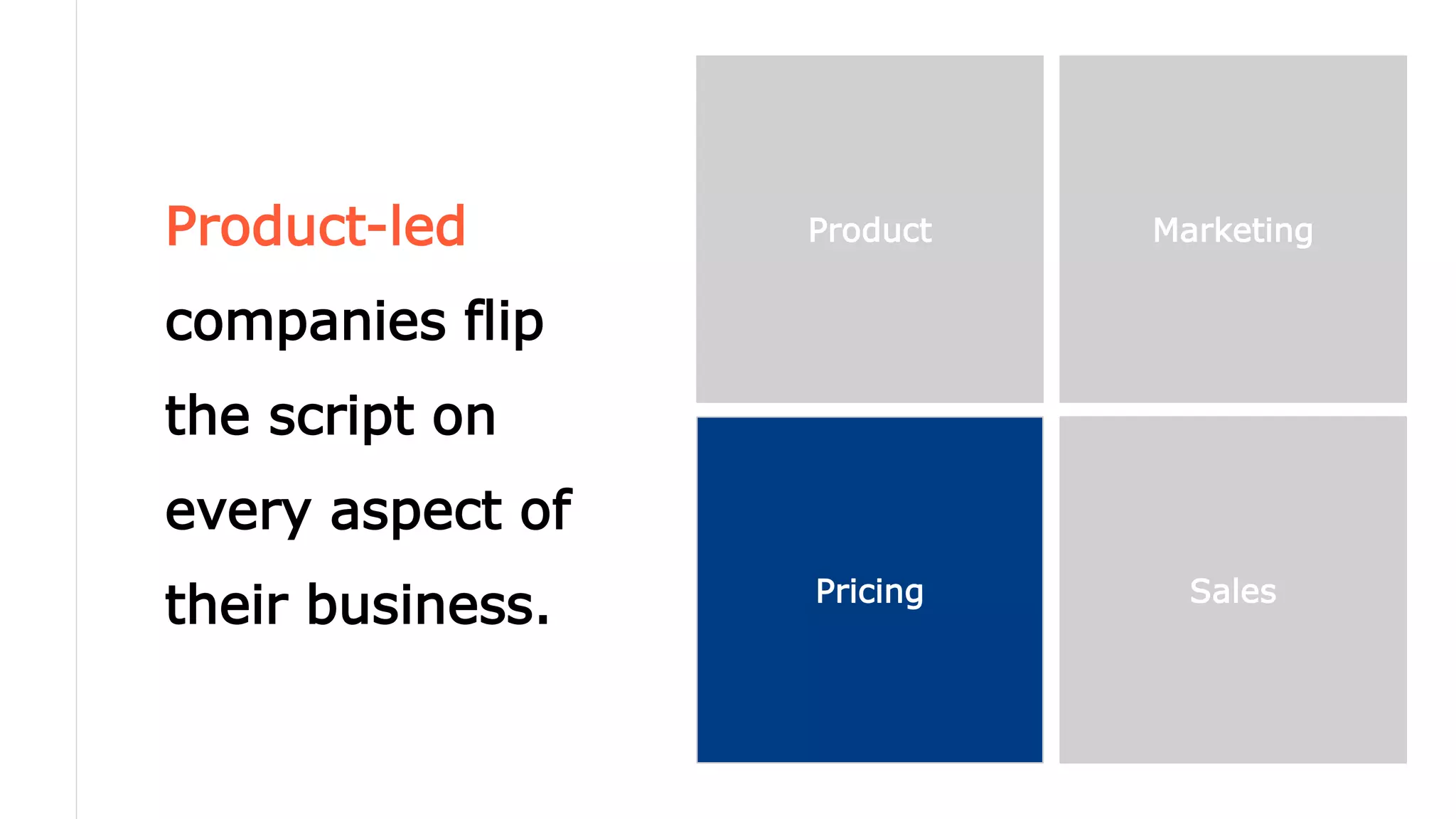 Product-led
companies flip
the script on
every aspect of
their business.
Product Marketing
Pricing Sales
 