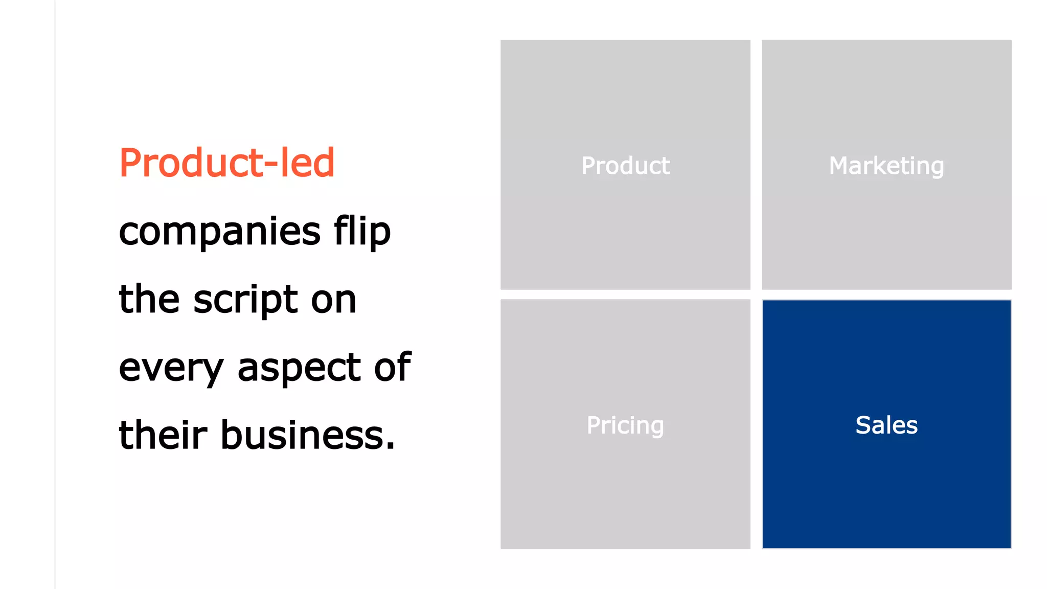 Product-led
companies flip
the script on
every aspect of
their business.
Product Marketing
Pricing Sales
 