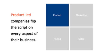 Product-led
companies flip
the script on
every aspect of
their business.
Product Marketing
Pricing Sales
 