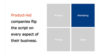 Product-led
companies flip
the script on
every aspect of
their business.
Product Marketing
Pricing Sales
 