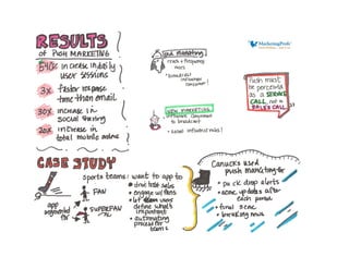 What the Heck Is Push Marketing? (And How Can I Use It Well?) [visual summary)