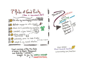 What the Heck Is Push Marketing? (And How Can I Use It Well?) [visual summary)