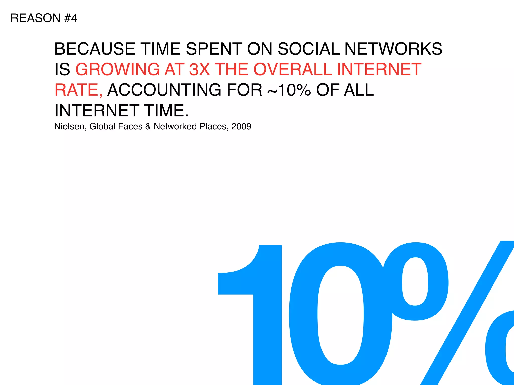 REASON #4

     BECAUSE TIME SPENT ON SOCIAL NETWORKS
     IS GROWING AT 3X THE OVERALL INTERNET
     RATE, ACCOUNTING FOR ~10% OF ALL
     INTERNET TIME.
     Nielsen, Global Faces & Networked Places, 2009
 