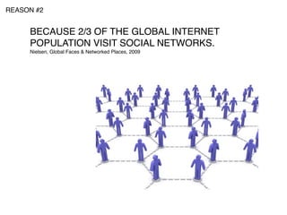 REASON #2


     BECAUSE 2/3 OF THE GLOBAL INTERNET
     POPULATION VISIT SOCIAL NETWORKS.
     Nielsen, Global Faces & Networked Places, 2009
 