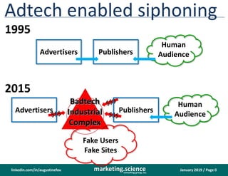 January 2019 / Page 0marketing.scienceconsulting group, inc.
linkedin.com/in/augustinefou
Adtech enabled siphoning
PublishersAdvertisers
Human
Audience
Advertisers Publishers
Human
Audience
Fake Users
Fake Sites
1995
2015
 
