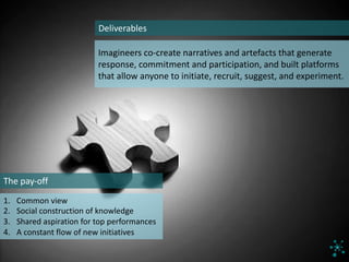 1. Common	view
2. Social	construction	of	knowledge
3. Shared	aspiration	for	top	performances
4. A	constant	flow	of	new	initiatives
The	pay-off
Deliverables
Imagineers	co-create	narratives	and	artefacts	that	generate	
response,	commitment	and	participation,	and	built	platforms	
that	allow	anyone	to	initiate,	recruit,	suggest,	and	experiment.
 