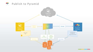 Microsoft & Pyramid Analytics: What the Microsoft and Pyramid Analytics ...