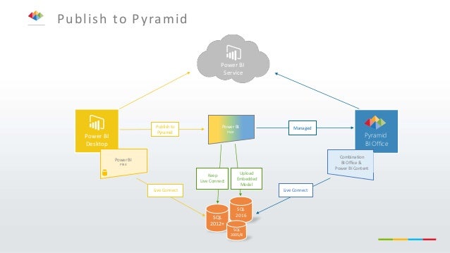 microsoft pyramid