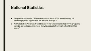 National Statistics
■ The graduation rate for CTE concentrators is about 93%, approximately 10
percentage points higher than the national average.1
■ A 2016 study in Arkansas found that students who concentrated in CTE programs
were 21 percentage points more likely to graduate from high school than their
peers. 2
 