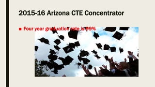 2015-16 Arizona CTE Concentrator
■ Four year graduation rate is 99%
 