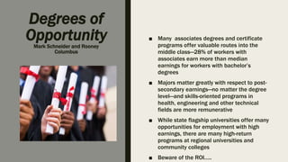 Degrees of
OpportunityMark Schneider and Rooney
Columbus
■ Many associates degrees and certificate
programs offer valuable routes into the
middle class—28% of workers with
associates earn more than median
earnings for workers with bachelor’s
degrees
■ Majors matter greatly with respect to post-
secondary earnings—no matter the degree
level—and skills-oriented programs in
health, engineering and other technical
fields are more remunerative
■ While state flagship universities offer many
opportunities for employment with high
earnings, there are many high-return
programs at regional universities and
community colleges
■ Beware of the ROI…..
 