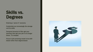 Skills vs.
Degrees
Entering a “prove it” economy
Credentials are increasingly the storage
unit for skills
Temporal structure of life—get your
learning, then get your job—is no longer
linear; it is looped.
Focus in job screening needs to be skill-
based rather than degree-based.
 