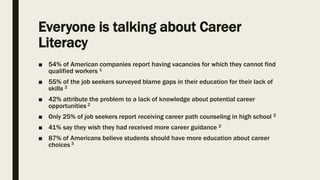 Everyone is talking about Career
Literacy
■ 54% of American companies report having vacancies for which they cannot find
qualified workers 1
■ 55% of the job seekers surveyed blame gaps in their education for their lack of
skills 2
■ 42% attribute the problem to a lack of knowledge about potential career
opportunities 2
■ Only 25% of job seekers report receiving career path counseling in high school 2
■ 41% say they wish they had received more career guidance 2
■ 87% of Americans believe students should have more education about career
choices 3
 