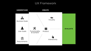 What the UX? – Confessions of a Designer
