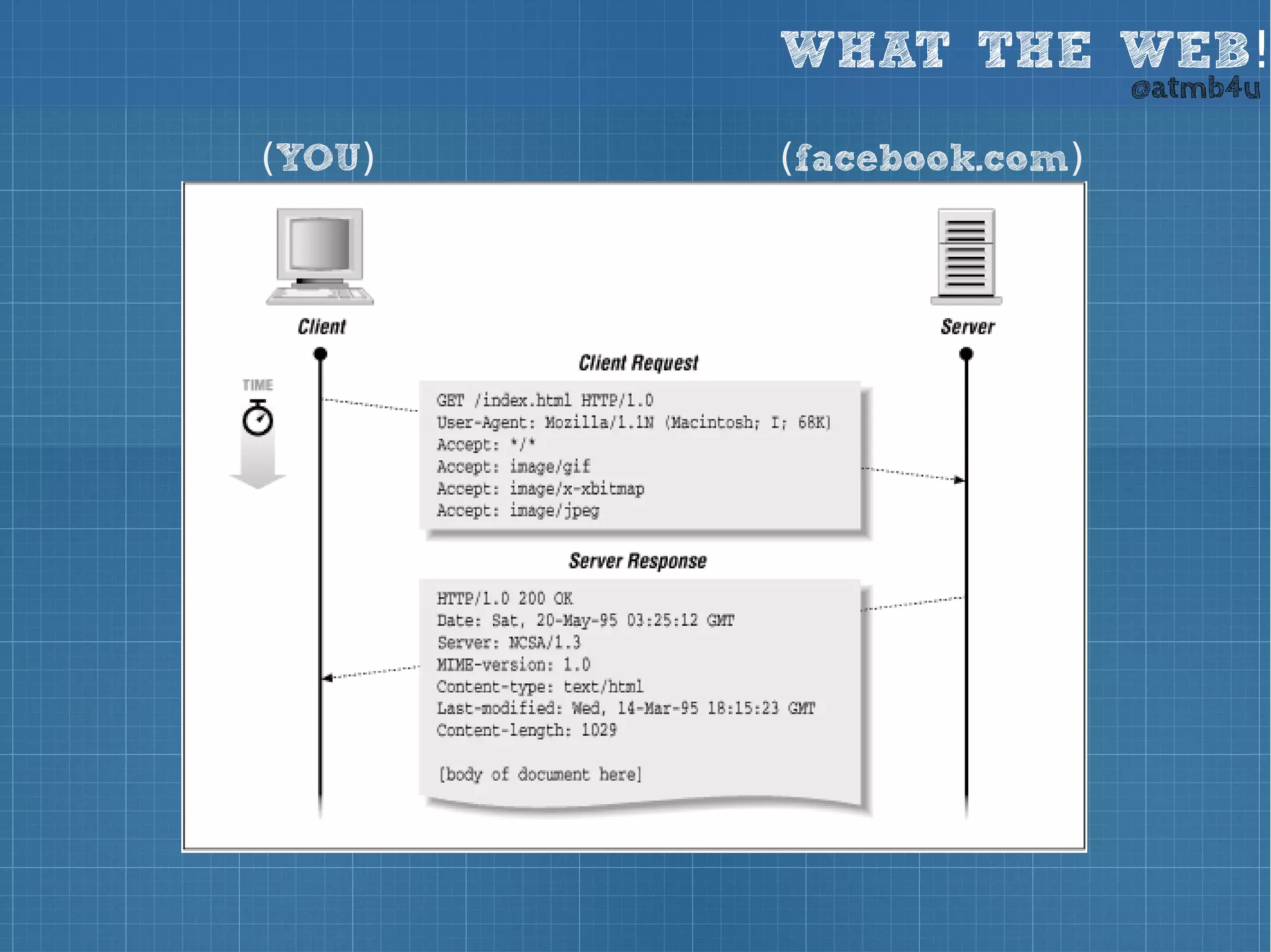 WHAT THE WEB! 
@atmb4u 
(YOU) (facebook.com) 
 