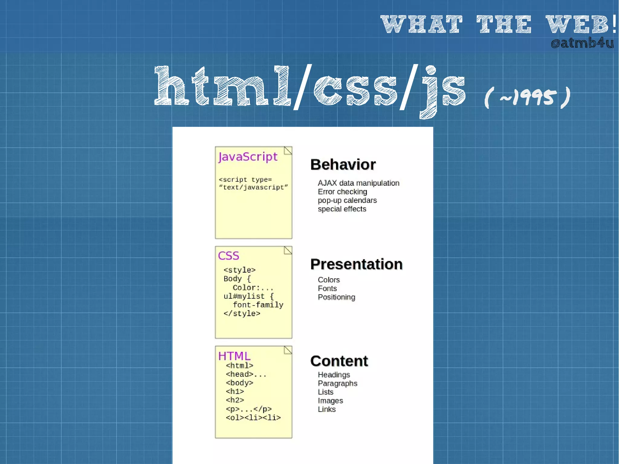 WHAT THE WEB! @atmb4u 
html/css/js ( ~1995 ) 
 
