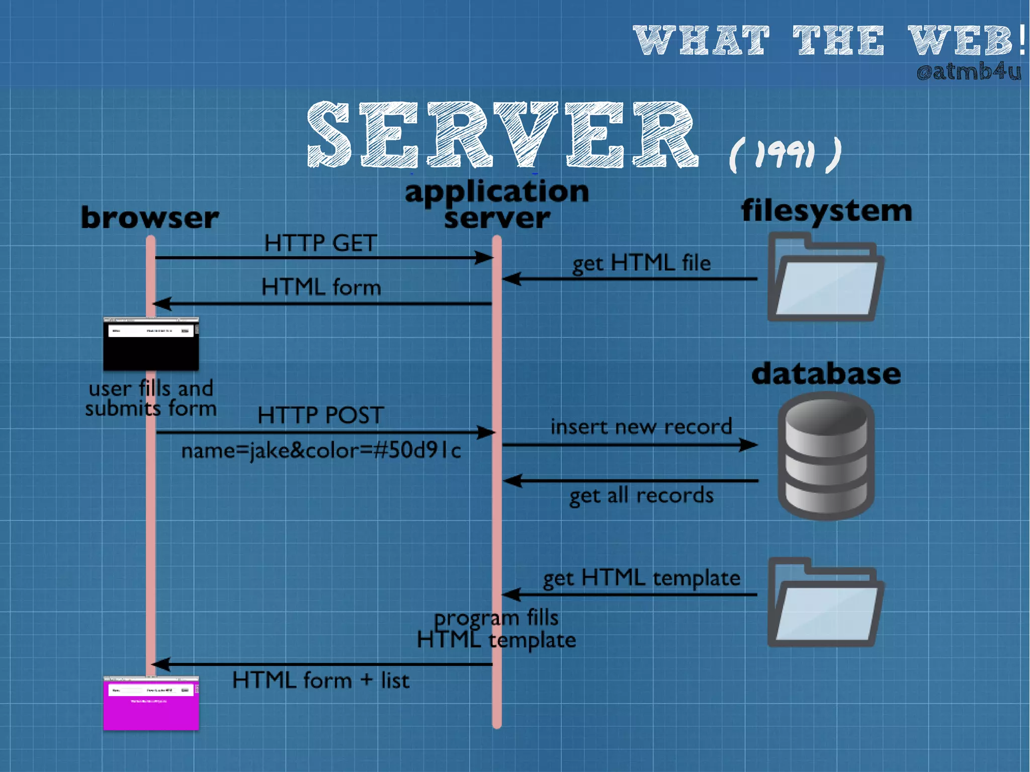 WHAT THE WEB! @atmb4u 
SERVER ( 1991 ) 
 