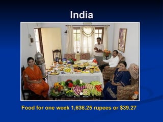 India Food for one week 1,636.25 rupees or $39.27   