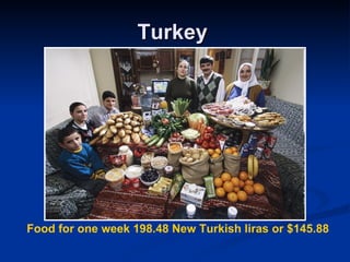 Turkey  Food for one week 198.48 New Turkish liras or $145.88   
