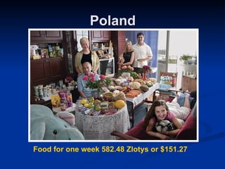 Poland Food for one week 582.48 Zlotys or $151.27 