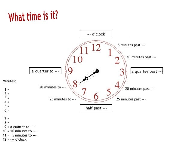 What Time Is It What Time Is It