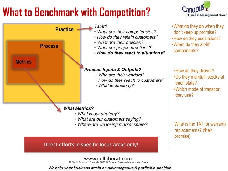 what to benchmark with competition benchmark competitors