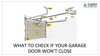 WHAT TO CHECK IF YOUR GARAGE
DOOR WON’T CLOSE1
 