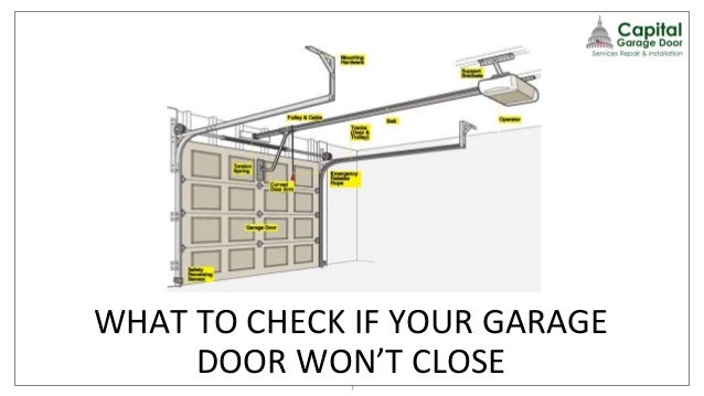 Garage Door Troubleshooting Guides