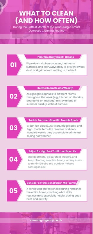 What to Clean (and How Often) During the Hottest Month of the Year ...
