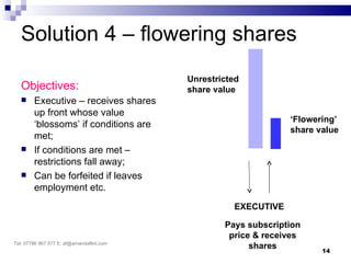 Solution 4 – flowering shares
                                           Unrestricted
   Objectives:                             share value
       Executive – receives shares
        up front whose value
                                                                 ‘Flowering’
        ‘blossoms’ if conditions are
                                                                 share value
        met;
       If conditions are met –
        restrictions fall away;
       Can be forfeited if leaves
        employment etc.
                                                     EXECUTIVE

                                                   Pays subscription
                                                    price & receives
Tel: 07786 967 577 E: af@amandaflint.com
                                                         shares         14
 