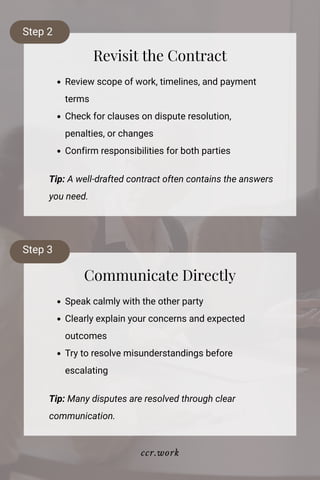 Revisit the Contract
Review scope of work, timelines, and payment
terms
Check for clauses on dispute resolution,
penalties, or changes
Confirm responsibilities for both parties
Tip: A well-drafted contract often contains the answers
you need.
Step 2
Communicate Directly
Speak calmly with the other party
Clearly explain your concerns and expected
outcomes
Try to resolve misunderstandings before
escalating
Tip: Many disputes are resolved through clear
communication.
Step 3
ccr.work
 