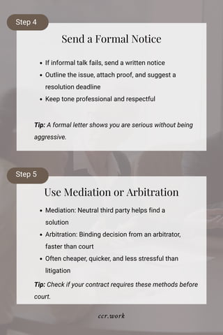Send a Formal Notice
If informal talk fails, send a written notice
Outline the issue, attach proof, and suggest a
resolution deadline
Keep tone professional and respectful
Tip: A formal letter shows you are serious without being
aggressive.
Step 4
Use Mediation or Arbitration
Mediation: Neutral third party helps find a
solution
Arbitration: Binding decision from an arbitrator,
faster than court
Often cheaper, quicker, and less stressful than
litigation
Tip: Check if your contract requires these methods before
court.
Step 5
ccr.work
 