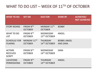 WHAT TO DO LIST – WEEK OF 11TH OF OCTOBER  