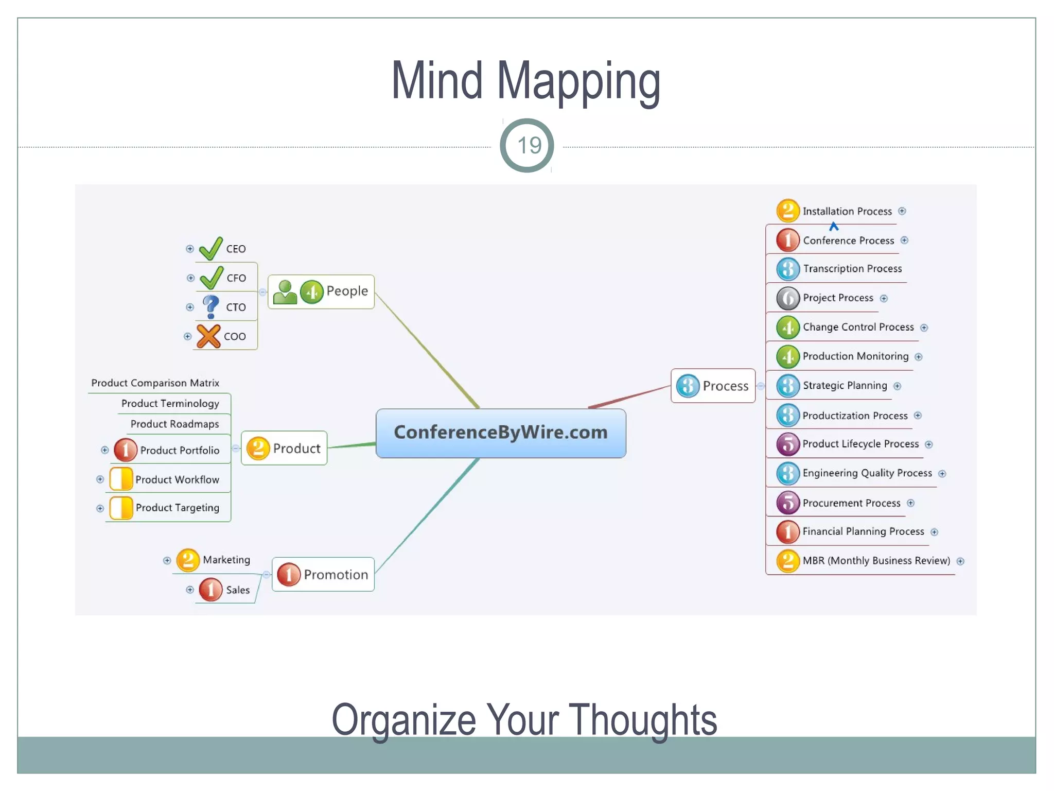 Mind Mapping
          19




Organize Your Thoughts
 