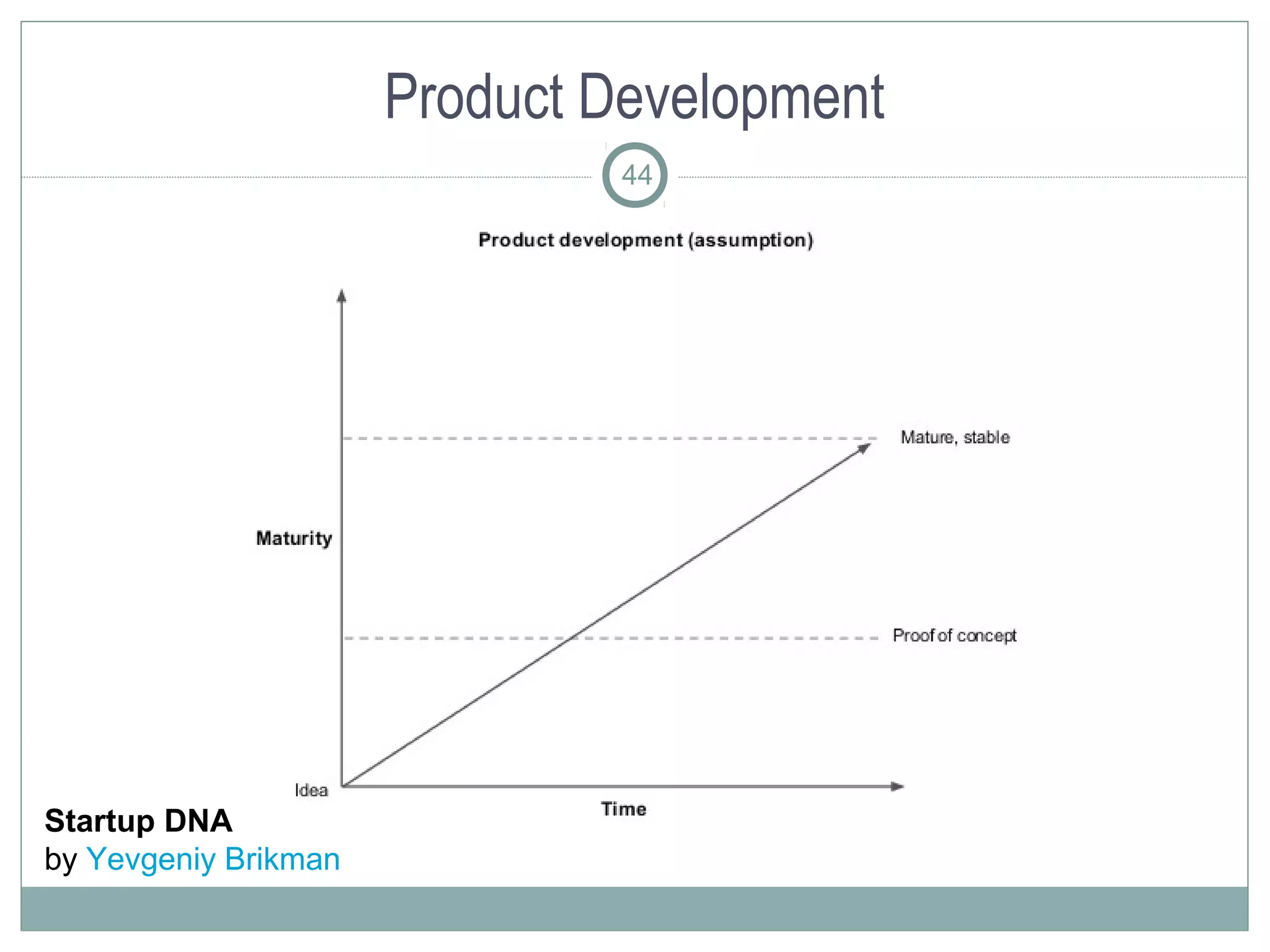 Product Development
                               44




Startup DNA
by Yevgeniy Brikman
 