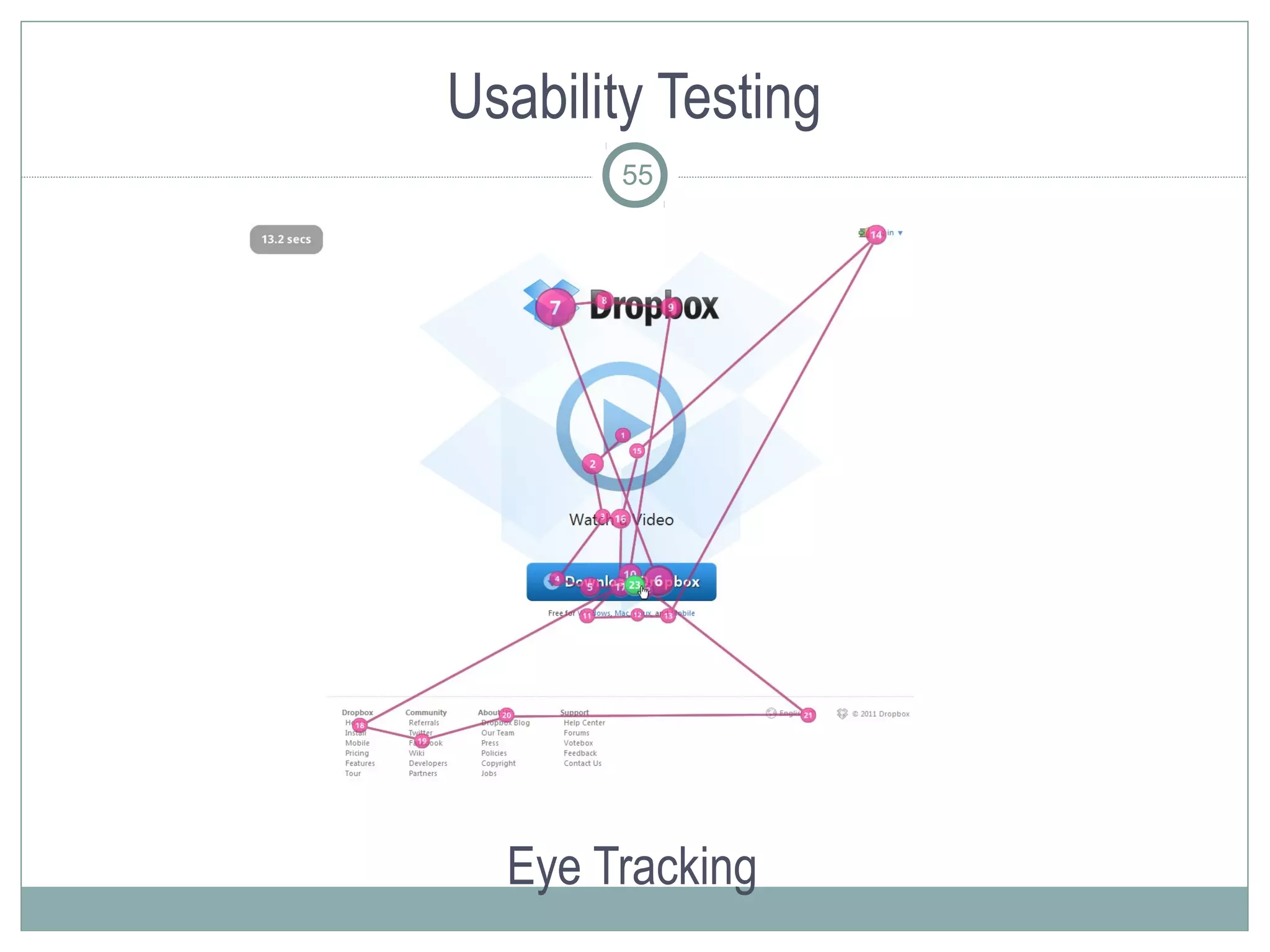 Usability Testing
       55




  Eye Tracking
 