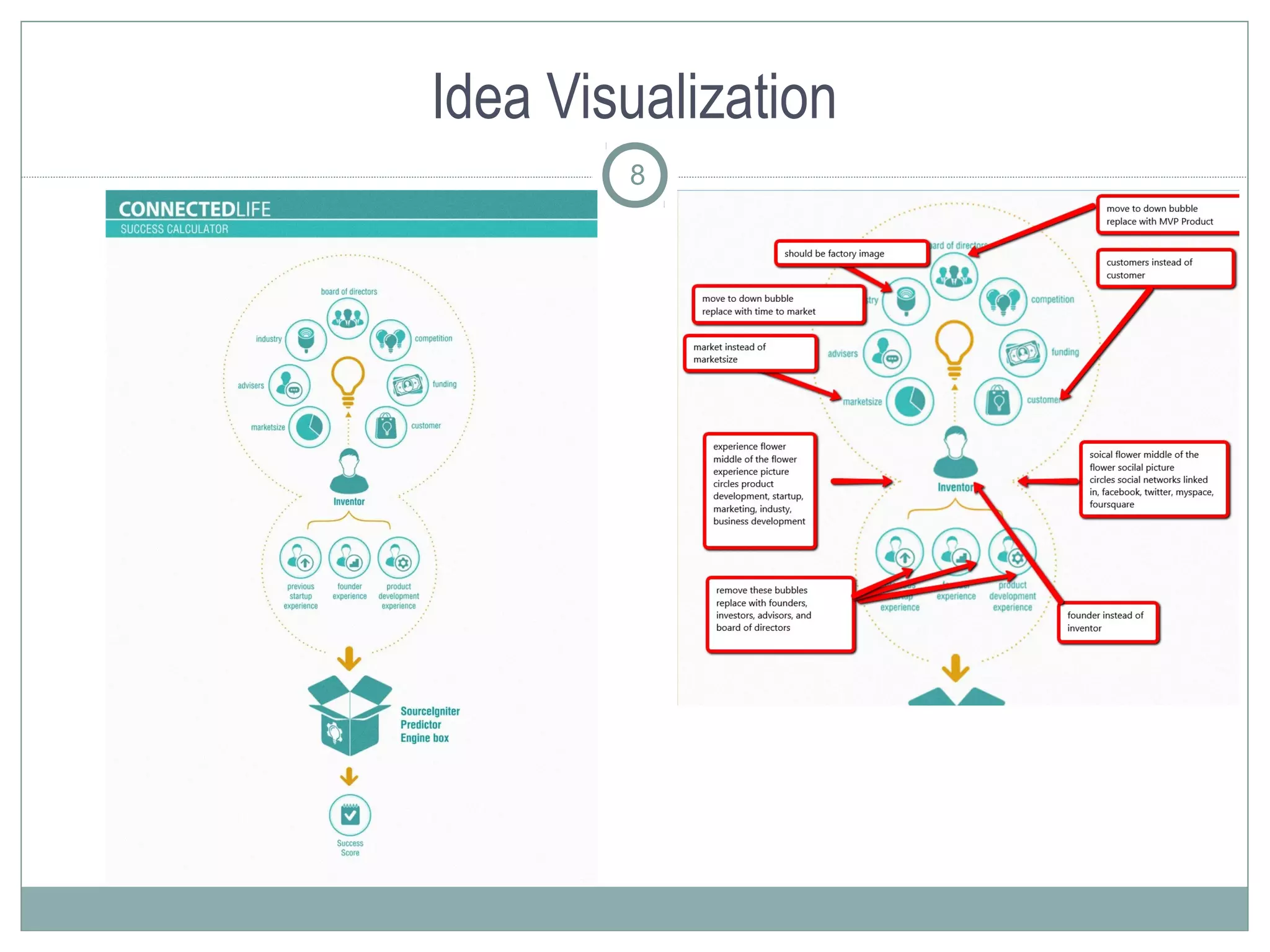 Idea Visualization
        8
 