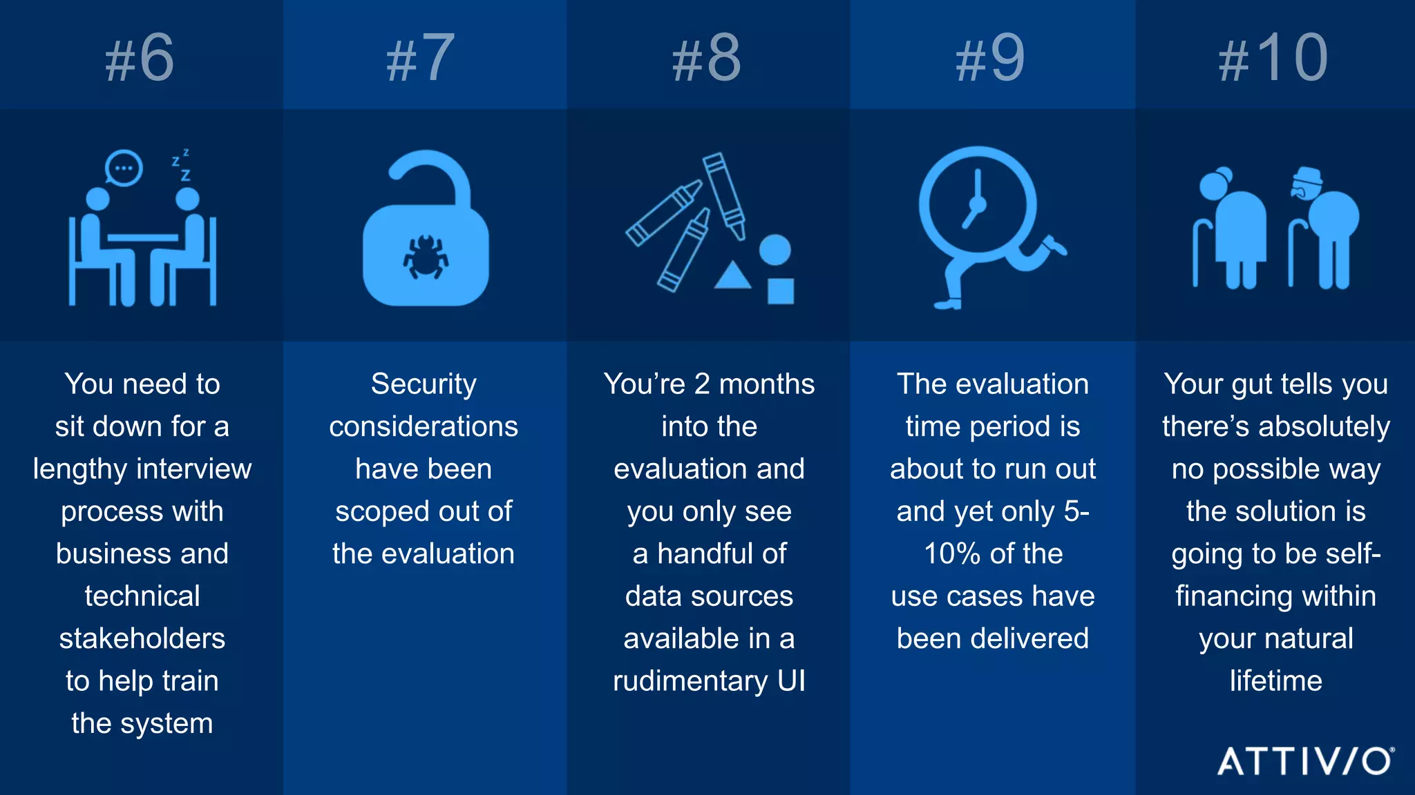 ©2017 Attivio | Proprietary and Confidential
You need to
sit down for a
lengthy interview
process with
business and
technical
stakeholders
to help train
the system
Security
considerations
have been
scoped out of
the evaluation
You’re 2 months
into the
evaluation and
you only see
a handful of
data sources
available in a
rudimentary UI
The evaluation
time period is
about to run out
and yet only 5-
10% of the
use cases have
been delivered
Your gut tells you
there’s absolutely
no possible way
the solution is
going to be self-
financing within
your natural
lifetime
 