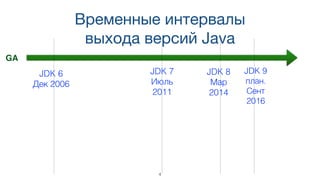 Временные интервалы
выхода версий Java
JDK 6 
Дек 2006
JDK 7 
Июль
2011
JDK 8 
Мар
2014
JDK 9 
план.
Сент
2016
4
GA
 