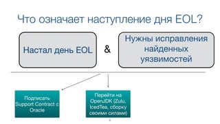 Что означает наступление дня EOL?
Настал день EOL
Нужны исправления
найденных
уязвимостей 

&
Подписать
Support Contract c
Oracle
Перейти на
OpenJDK (Zulu,
IcedTea, сборку
своими силами)
5
 