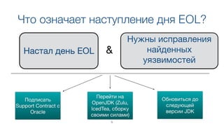 Что означает наступление дня EOL?
Настал день EOL
Нужны исправления
найденных
уязвимостей 

&
Подписать
Support Contract c
Oracle
Перейти на
OpenJDK (Zulu,
IcedTea, сборку
своими силами)
Обновиться до
следующей
версии JDK
5
 