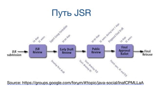 Путь JSR
Source: https://groups.google.com/forum/#!topic/java-social/InafCPMLLaA8
 