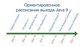 Ориентировочное
расписание выхода Java 9Featurecomplete
ZeroBugBounce
Rampdownphase2
FinalReleaseCandidate
Дек’15
Alltestsrun
RampdownStart
GeneralAvailability
Фев’16
Фев’16
Апр’16
Июнь’16
Июль’16
Сент’16
9
 