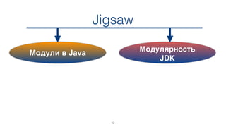 Jigsaw
Модулярность
JDK
Модули в Java
13
 