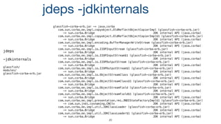 20
jdeps -jdkinternals
glassfish-corba-orb.jar -> java.corba
com.sun.corba.ee.impl.copyobject.OldReflectObjectCopierImpl (glassfish-corba-orb.jar)
-> sun.corba.Bridge JDK internal API (java.corba)
com.sun.corba.ee.impl.copyobject.OldReflectObjectCopierImpl$1 (glassfish-corba-orb.jar)
-> sun.corba.Bridge JDK internal API (java.corba)
com.sun.corba.ee.impl.encoding.BufferManagerWriteStream (glassfish-corba-orb.jar)
-> sun.corba.Bridge JDK internal API (java.corba)
com.sun.corba.ee.impl.io.IIOPInputStream (glassfish-corba-orb.jar)
-> sun.corba.Bridge JDK internal API (java.corba)
com.sun.corba.ee.impl.io.IIOPInputStream$1 (glassfish-corba-orb.jar)
-> sun.corba.Bridge JDK internal API (java.corba)
com.sun.corba.ee.impl.io.IIOPOutputStream (glassfish-corba-orb.jar)
-> sun.corba.Bridge JDK internal API (java.corba)
com.sun.corba.ee.impl.io.IIOPOutputStream$1 (glassfish-corba-orb.jar)
-> sun.corba.Bridge JDK internal API (java.corba)
com.sun.corba.ee.impl.io.ObjectStreamClass (glassfish-corba-orb.jar)
-> sun.corba.Bridge JDK internal API (java.corba)
com.sun.corba.ee.impl.io.ObjectStreamClass$1 (glassfish-corba-orb.jar)
-> sun.corba.Bridge JDK internal API (java.corba)
com.sun.corba.ee.impl.io.ObjectStreamField (glassfish-corba-orb.jar)
-> sun.corba.Bridge JDK internal API (java.corba)
com.sun.corba.ee.impl.io.ObjectStreamField$1 (glassfish-corba-orb.jar)
-> sun.corba.Bridge JDK internal API (java.corba)
com.sun.corba.ee.impl.presentation.rmi.JNDIStateFactoryImpl$1 (glassfish-corba-orb.jar)
-> com.sun.jndi.cosnaming.CNCtx JDK internal API (java.corba)
com.sun.corba.ee.impl.util.JDKClassLoader (glassfish-corba-orb.jar)
-> sun.corba.Bridge JDK internal API (java.corba)
com.sun.corba.ee.impl.util.JDKClassLoader$1 (glassfish-corba-orb.jar)
-> sun.corba.Bridge JDK internal API (java.corba)
jdeps
-jdkinternals
glassfish/
modules/
glassfish-corba-orb.jar
 