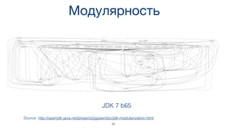 Модулярность
Source: http://openjdk.java.net/projects/jigsaw/doc/jdk-modularization.html
JDK 7 b65
22
 