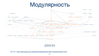 Модулярность
Source: http://openjdk.java.net/projects/jigsaw/doc/jdk-modularization.html
JDK9 EA
22
 