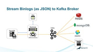 Stream Binlogs (as JSON) to Kafka Broker
MariaDB
MaxScale
JSON Conversion
Kafka
App
ColumnStore
 