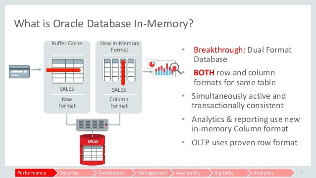 What_to_expect_from_oracle_database_12c