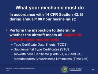 Federal Aviation
Administration
10
What To Expect From Your Mechanic
Date
What your mechanic must do
In accordance with 14 CFR Section 43.15
during annual/100 hour he/she must:
• Perform the inspection to determine
whether the aircraft meets all applicable
airworthiness requirements.
– Type Certificate Data Sheets (TCDS)
– Supplemental Type Certificates (STC)
– Airworthiness Certificate (Parts 21, 43, and 91)
– Manufacturers Airworthiness Limitations (Time Life)
 